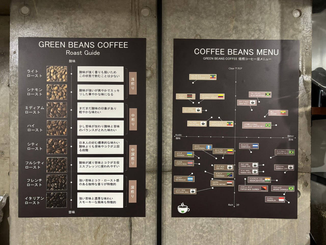 店内に掲示されたGreen Beans Coffeeのローストガイド、8段階の焙煎度と豆の色の変化を示す看板